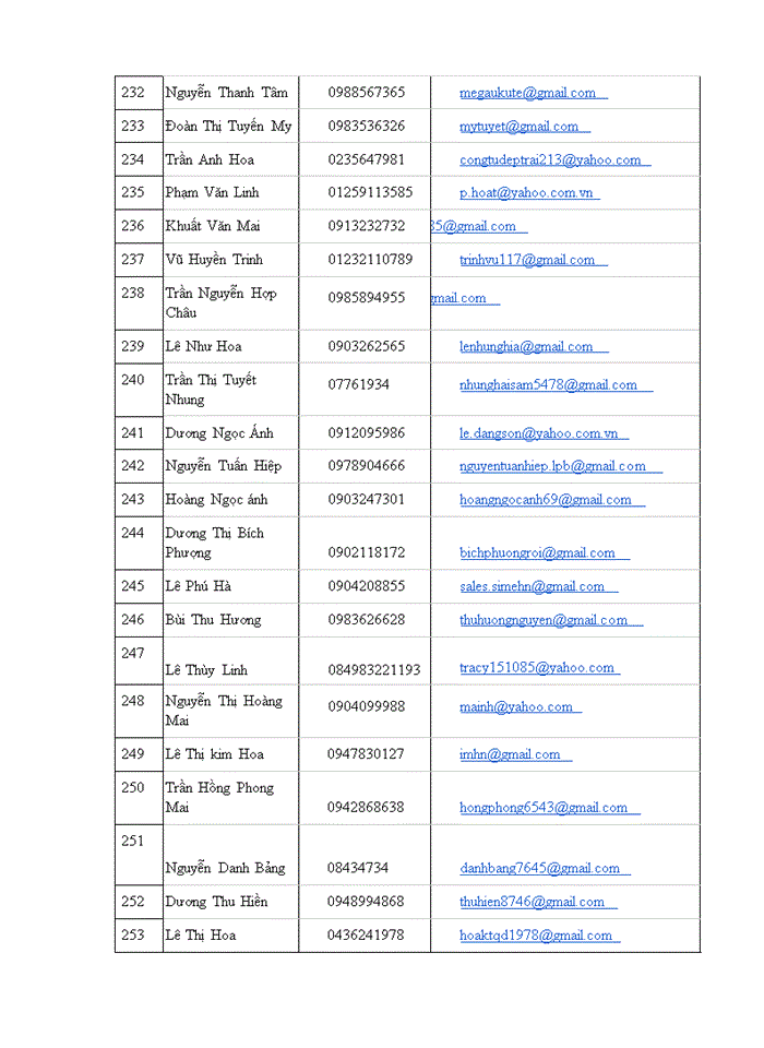 image for page Nghiên cứu nhu cầu tiêu dùng “thực phẩm hữu cơ - organic” của người tiêu dùng tại Hà Nội