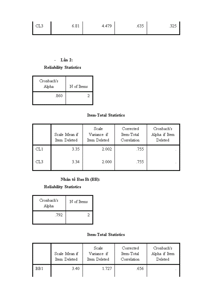 image for page Nghiên cứu nhu cầu tiêu dùng “thực phẩm hữu cơ - organic” của người tiêu dùng tại Hà Nội