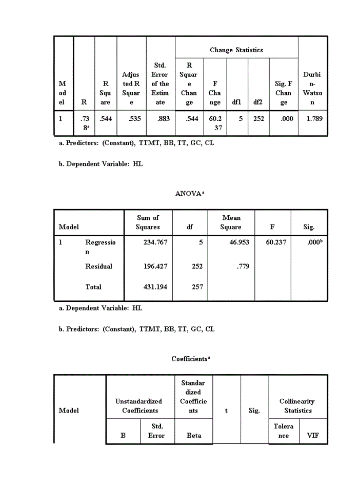 image for page Nghiên cứu nhu cầu tiêu dùng “thực phẩm hữu cơ - organic” của người tiêu dùng tại Hà Nội