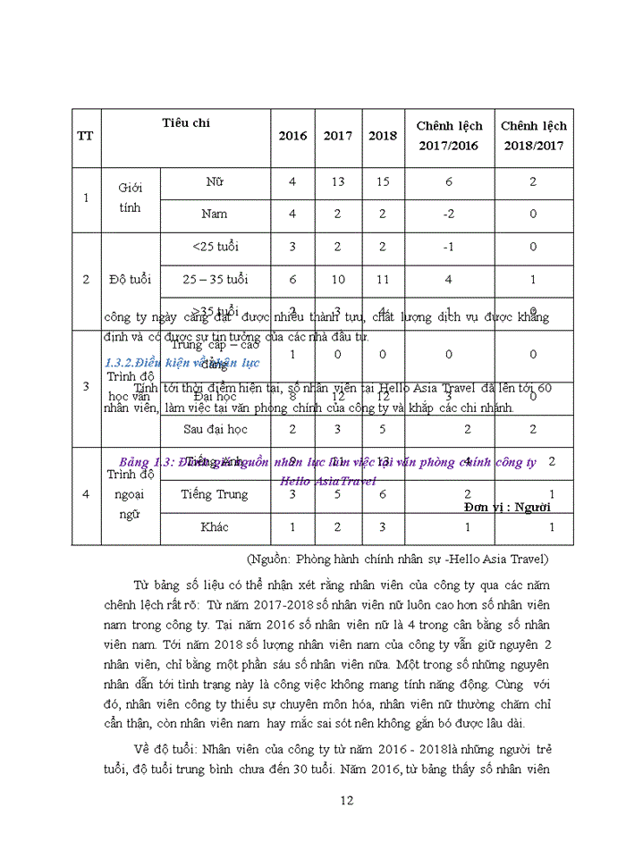 image for page Nâng cao chất lượng chương trình du lịch Inbound công ty cổ phần dịch vụ du lịch và nghỉ dưỡng Hello Asia Travel
