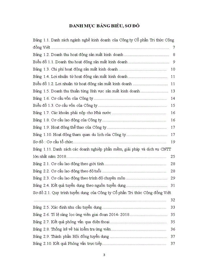 image for page Hoàn thiện công tác tuyển dụng nhân lực tại Công ty Cổ phần Tri thức Cộng đồng Việt