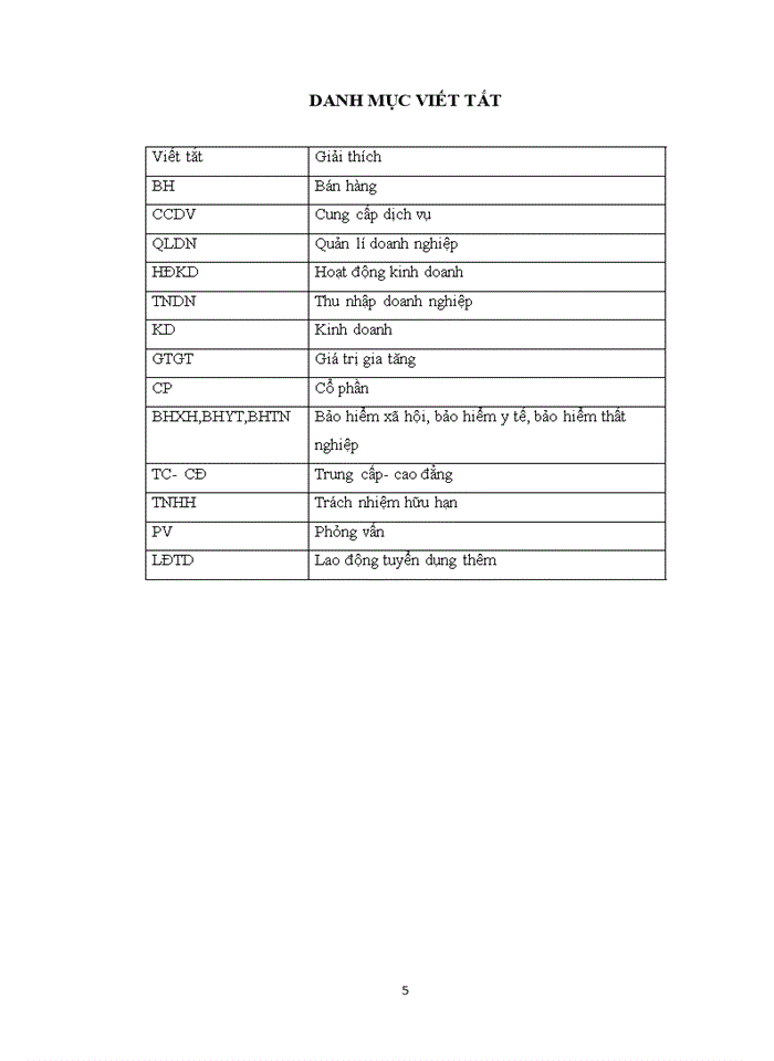 image for page Hoàn thiện công tác tuyển dụng nhân lực tại Công ty Cổ phần Tri thức Cộng đồng Việt