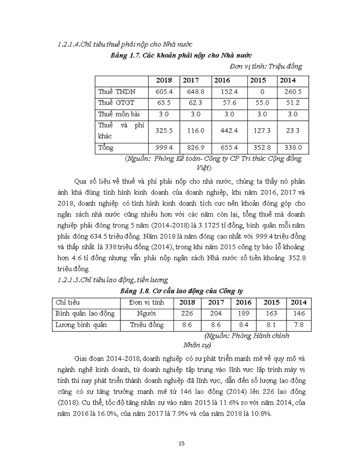 image for page Hoàn thiện công tác tuyển dụng nhân lực tại Công ty Cổ phần Tri thức Cộng đồng Việt