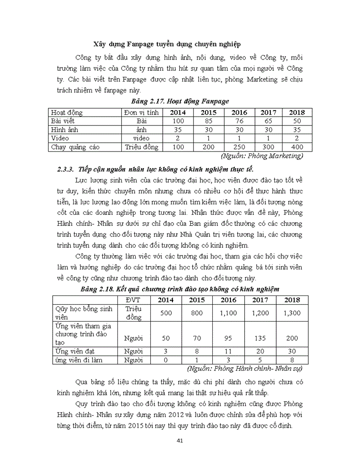 image for page Hoàn thiện công tác tuyển dụng nhân lực tại Công ty Cổ phần Tri thức Cộng đồng Việt