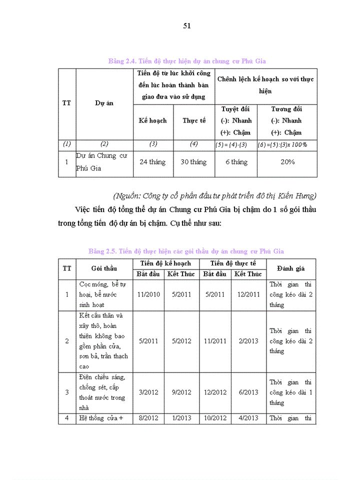 image for page Hoàn thiện công tác quản lý dự án đầu tư xây dựng tại Công ty cổ phần đầu tư phát triển đô thị Kiến Hưng