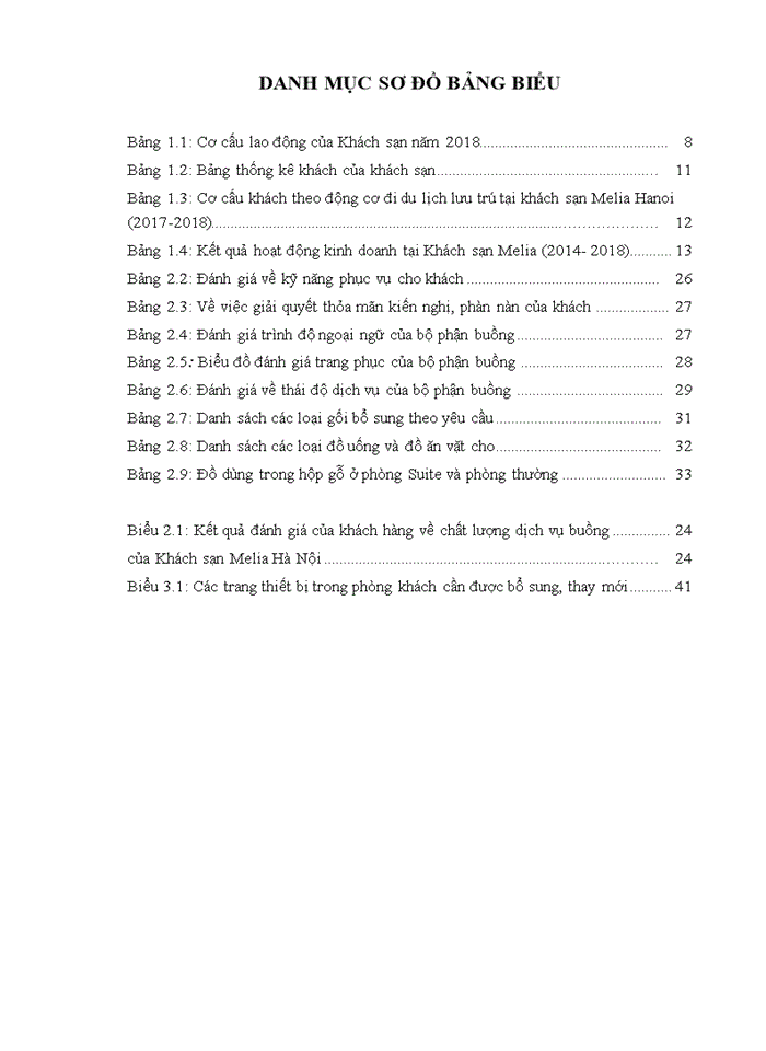 image for page Giải pháp nâng cao chất lượng dịch vụ buồng tại khách sạn Melia Hà Nội