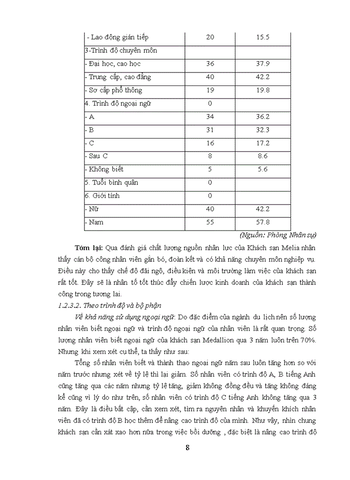 image for page Giải pháp nâng cao chất lượng dịch vụ buồng tại khách sạn Melia Hà Nội