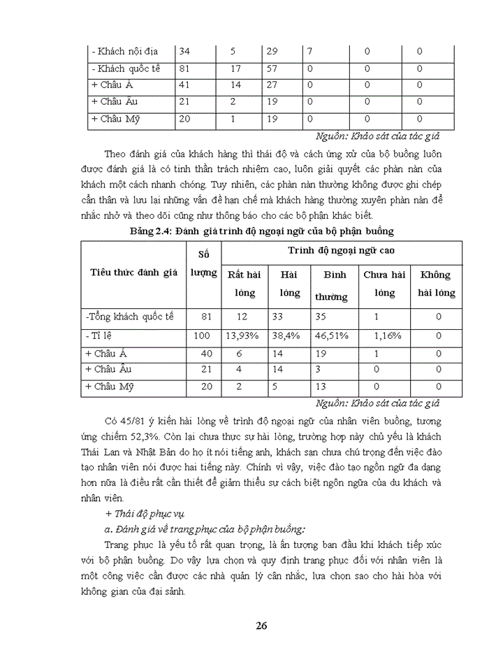 image for page Giải pháp nâng cao chất lượng dịch vụ buồng tại khách sạn Melia Hà Nội