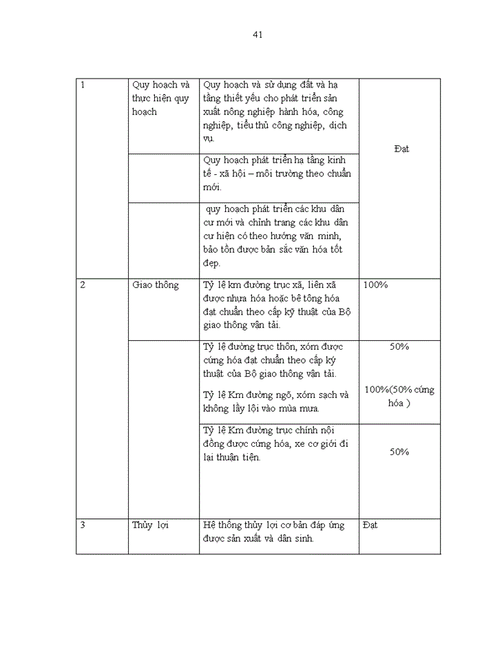 image for page Thực trạng và giải pháp đẩy mạnh chương trình xây dựng nông thôn mới trên đại bàn xã Chi Lăng huyện Hưng Hà tỉnh Thái Bình