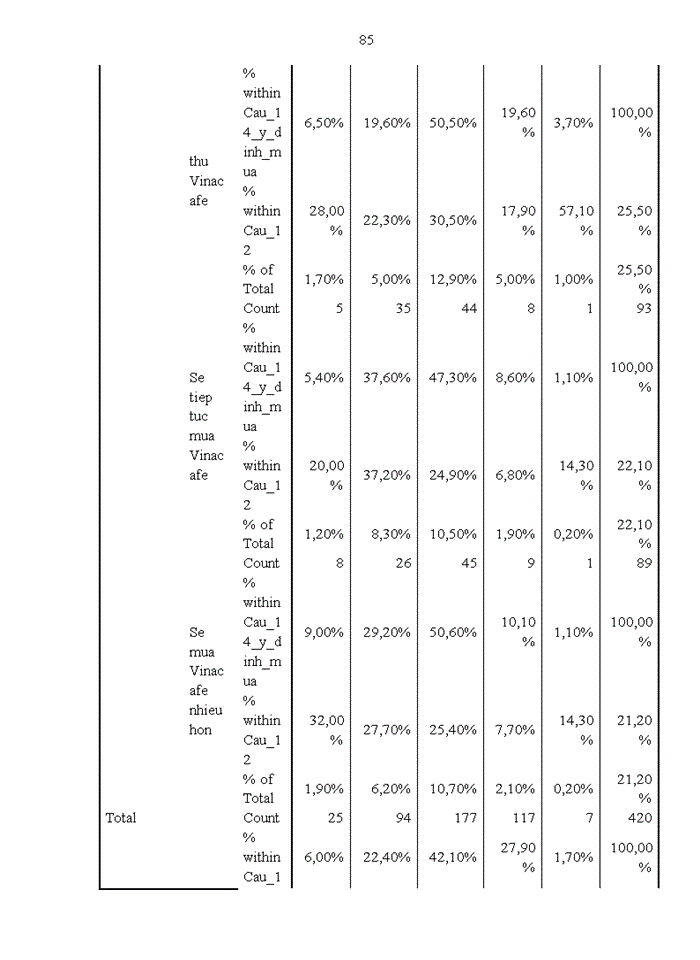 image for page Ảnh hưởng của quảng cáo xác nhận tới ý định mua của người tiêu dùng Việt Nam: Nghiên cứu tình huống Vinacafé