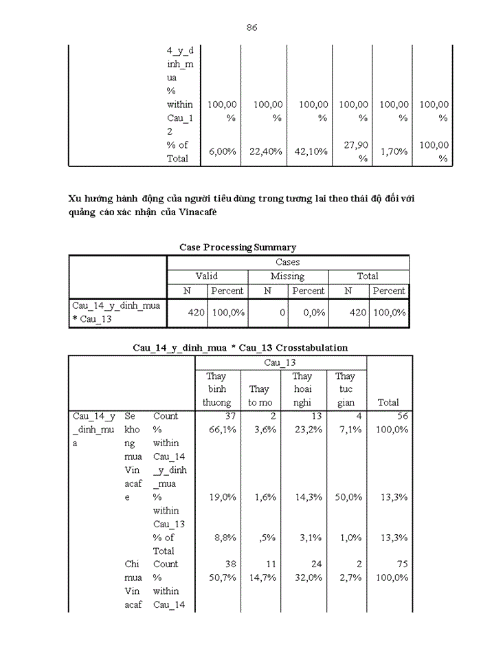 image for page Ảnh hưởng của quảng cáo xác nhận tới ý định mua của người tiêu dùng Việt Nam: Nghiên cứu tình huống Vinacafé
