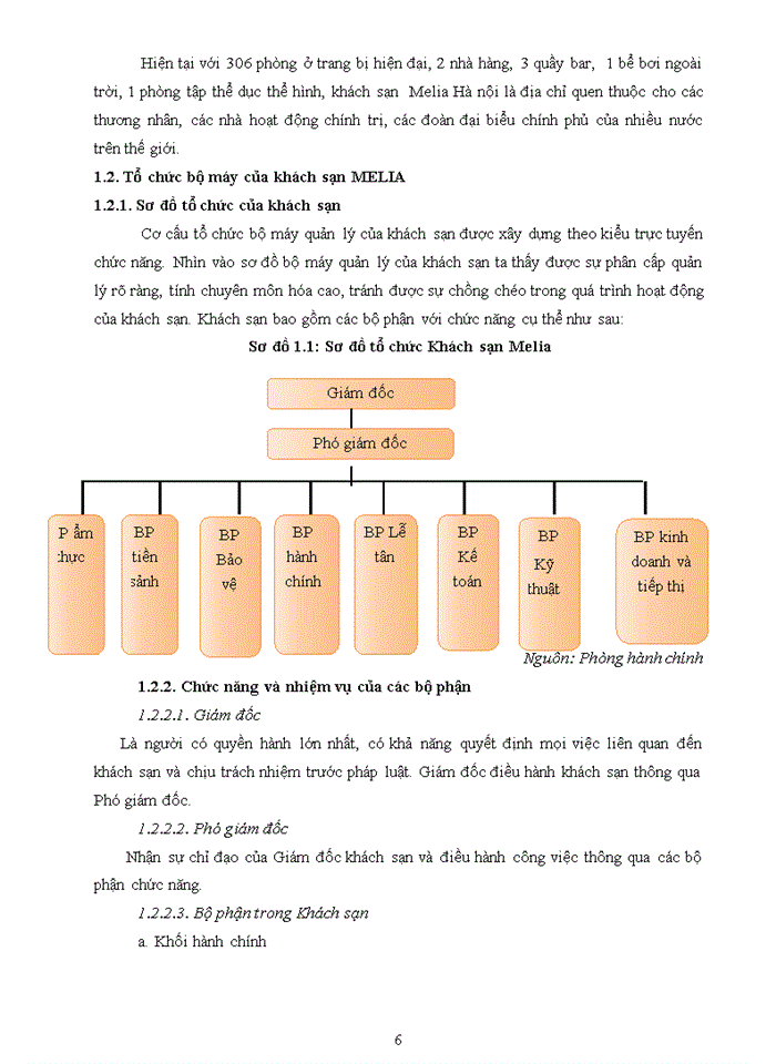 image for page Giải pháp nâng cao chất lượng dịch vụ buồng tại khách sạn Melia Hà Nội