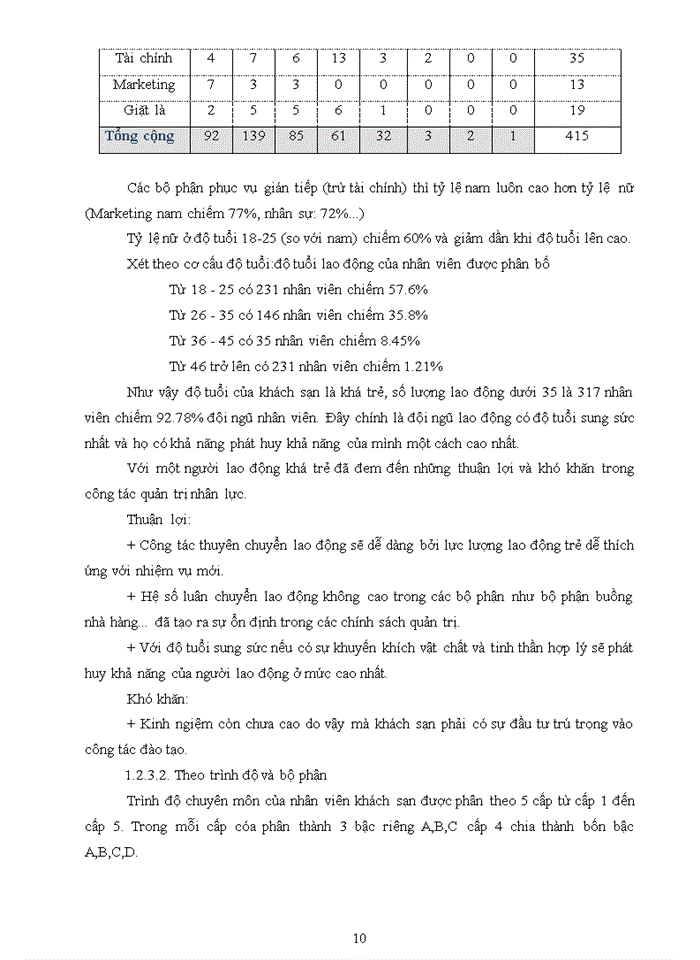 image for page Giải pháp nâng cao chất lượng dịch vụ buồng tại khách sạn Melia Hà Nội