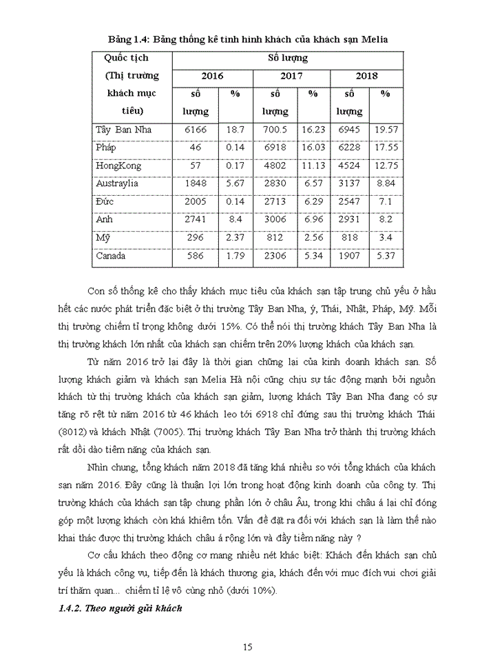 image for page Giải pháp nâng cao chất lượng dịch vụ buồng tại khách sạn Melia Hà Nội
