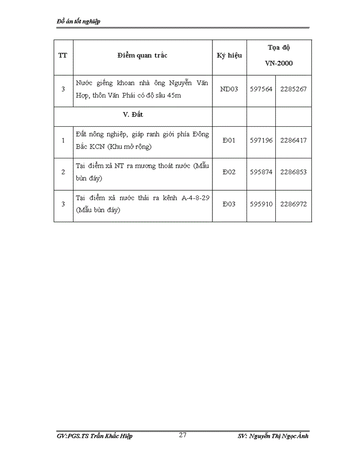 image for page Đánh giá hiện trạng môi trường khu công nghiệp Đồng Văn II tỉnh Hà Nam và đề xuất giải pháp bảo vệ môi trường