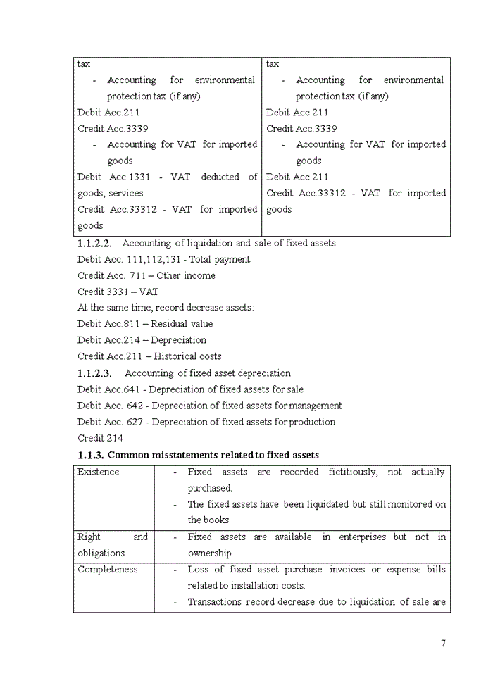 image for page Improving audit of fixed assets in financial audit conducted by vietnam auditing and valuation company limited – hanoi branch