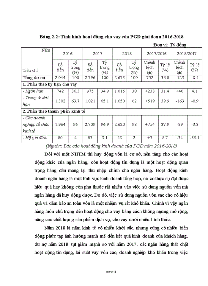 image for page Tăng cường huy động vốn tại ngân hàng TMCP Quốc tế Việt Nam – CN Hai Bà Trưng - PGD Đại Kim