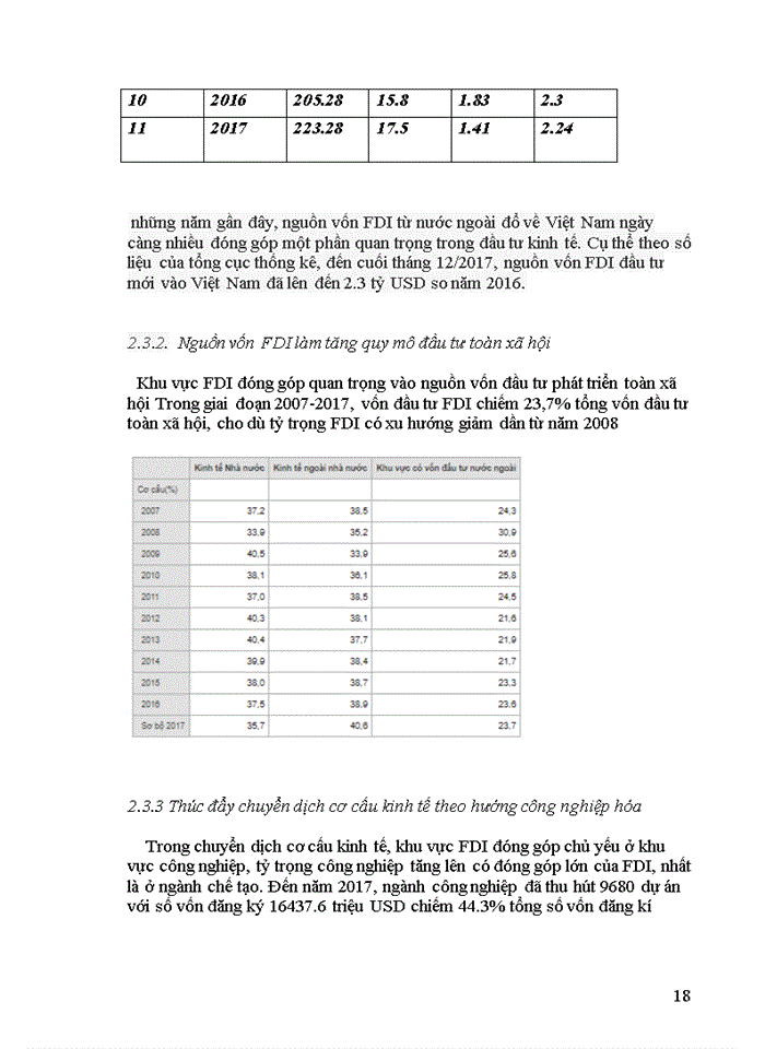 image for page Những tác động đầu tư trực tiếp nước ngoài (FDI) tới tăng trưởng kinh tế tại Việt Nam giai đoạn 2007-2017