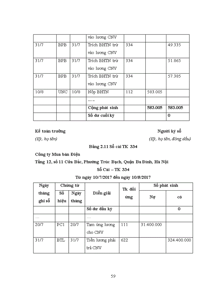 image for page Hoàn thiện kế toán tiền lương và các khoản trích theo lương tại Công ty Mua bán điện