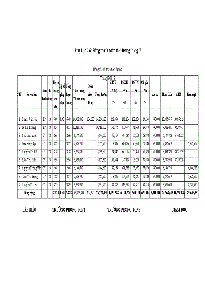 image for page Hoàn thiện kế toán tiền lương và các khoản trích theo lương tại Công ty Mua bán điện