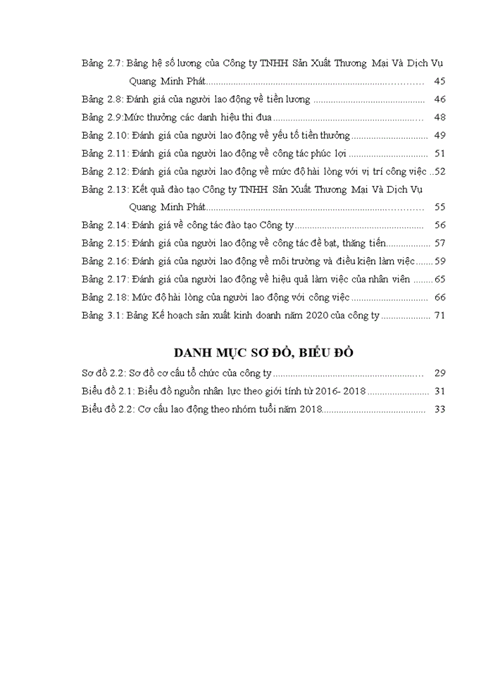 image for page Tạo động lực lao động tại công ty trách nhiệm hữu hạn (TNHH) Sản Xuất Thương Mại Và Dịch Vụ Quang Minh Phát