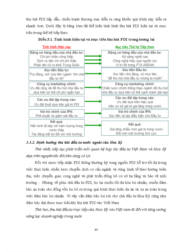 image for page Thúc đẩy hoạt động đầu tư trực tiếp của Hoa Kỳ vào Việt Nam trong bối cảnh quan hệ thương mại Mỹ - Trung diễn biến phức tạp