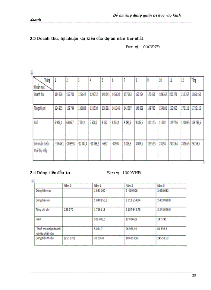 image for page Ứng dụng quản trị học vào kinh doanh trái cây sạch
