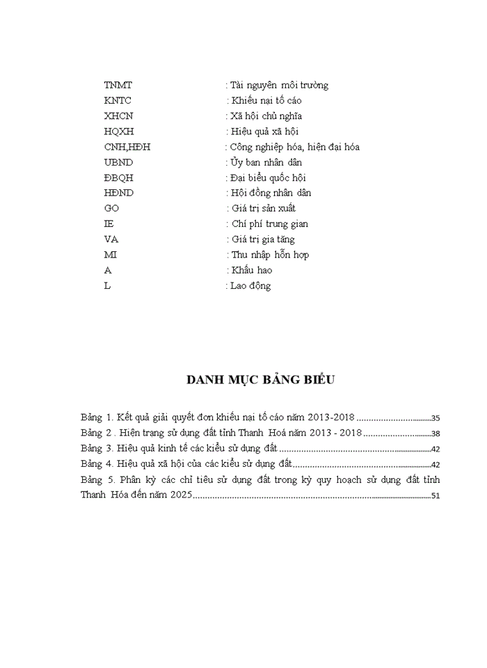 image for page Giải pháp nâng cao hiệu quả quản lý và sử dụng đất tại địa bàn thành phố Thanh Hóa đến năm 2025
