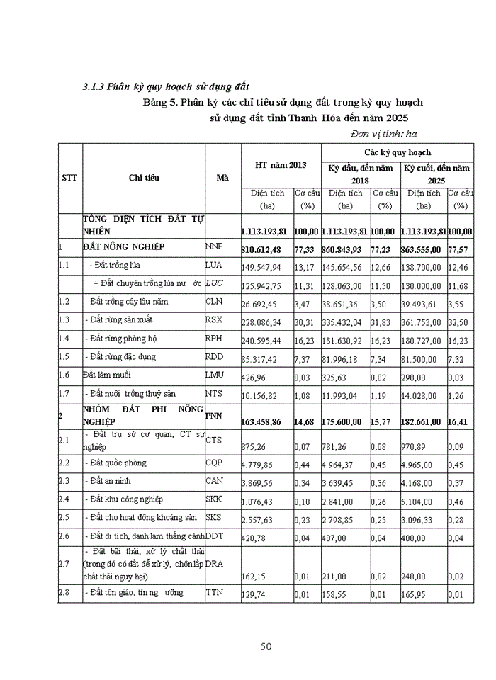 image for page Giải pháp nâng cao hiệu quả quản lý và sử dụng đất tại địa bàn thành phố Thanh Hóa đến năm 2025