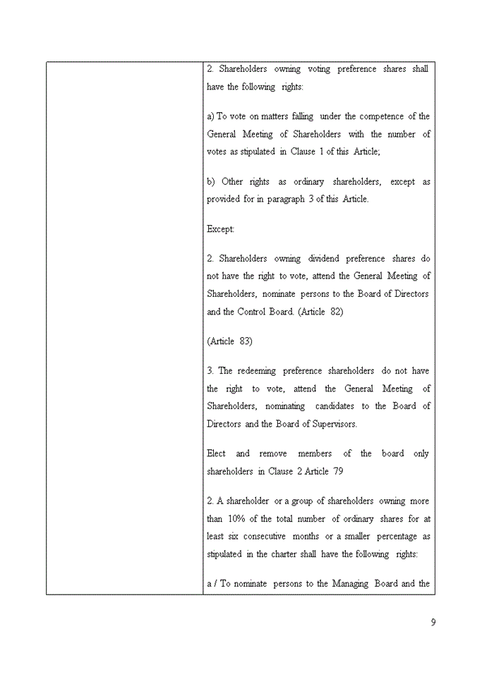 image for page Assignment about the comparison between G20/OECD Principles of corporate governance and corporate law (2005)