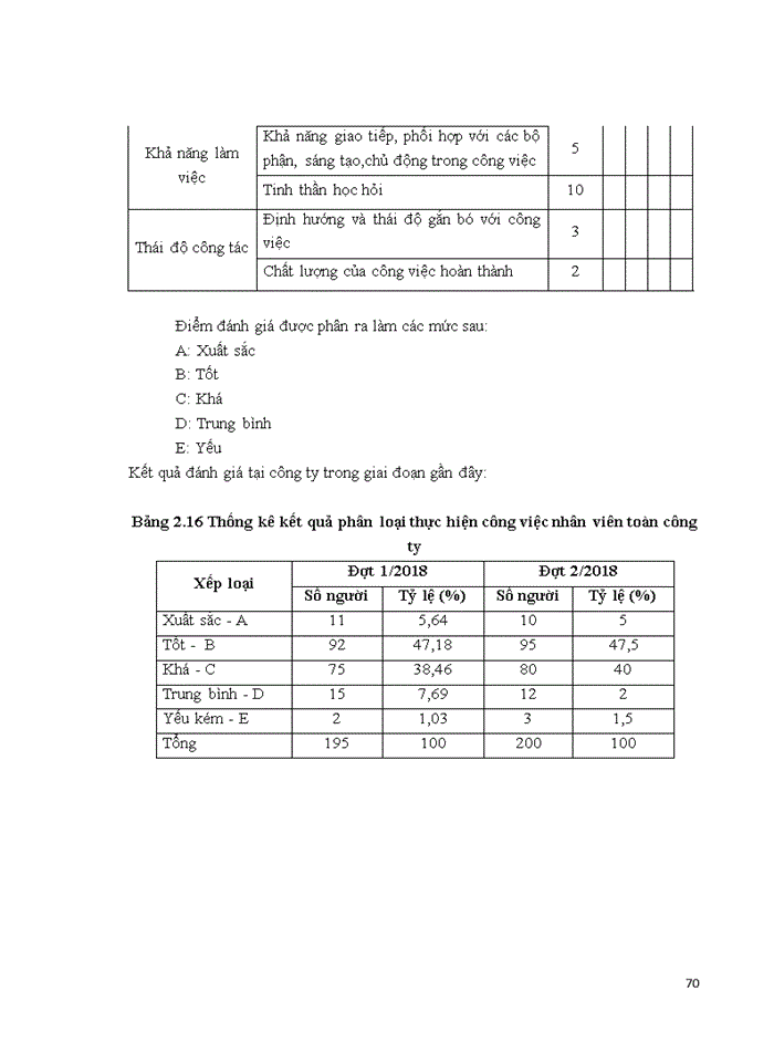 image for page Các giải pháp hoàn thiện công tác tạo động lực tại công ty trách nhiệm hữu hạn một thành viên dệt may trường phát