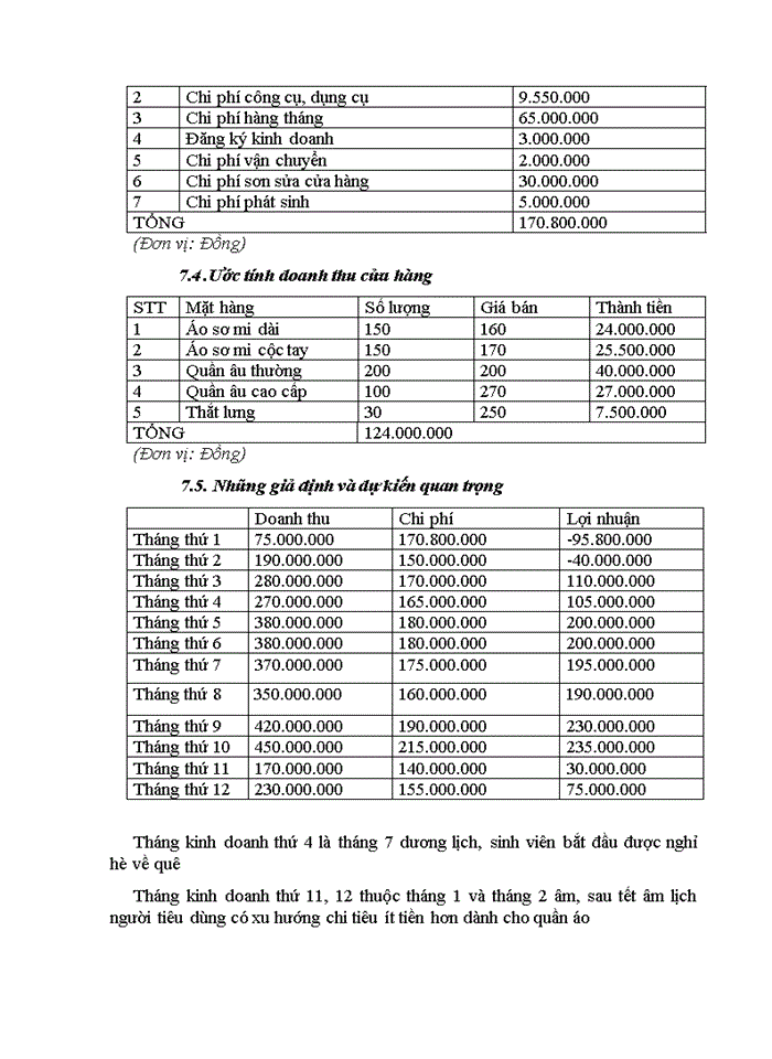 image for page Kế hoạch kinh doanh của cửa hàng quần áo năm 98’ store