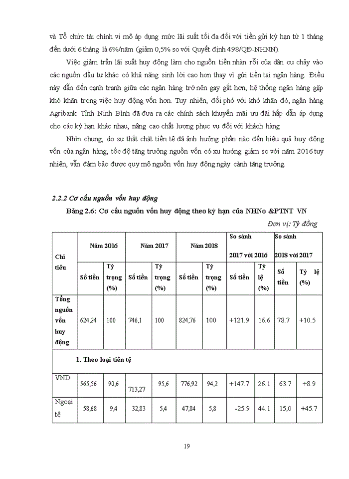 image for page Nâng cao hiệu quả hoạt động huy động vốn tại Ngân hàng Nông nghiệp và phát triển nông thôn Việt nam – Chi Nhánh  Tỉnh Ninh Bình