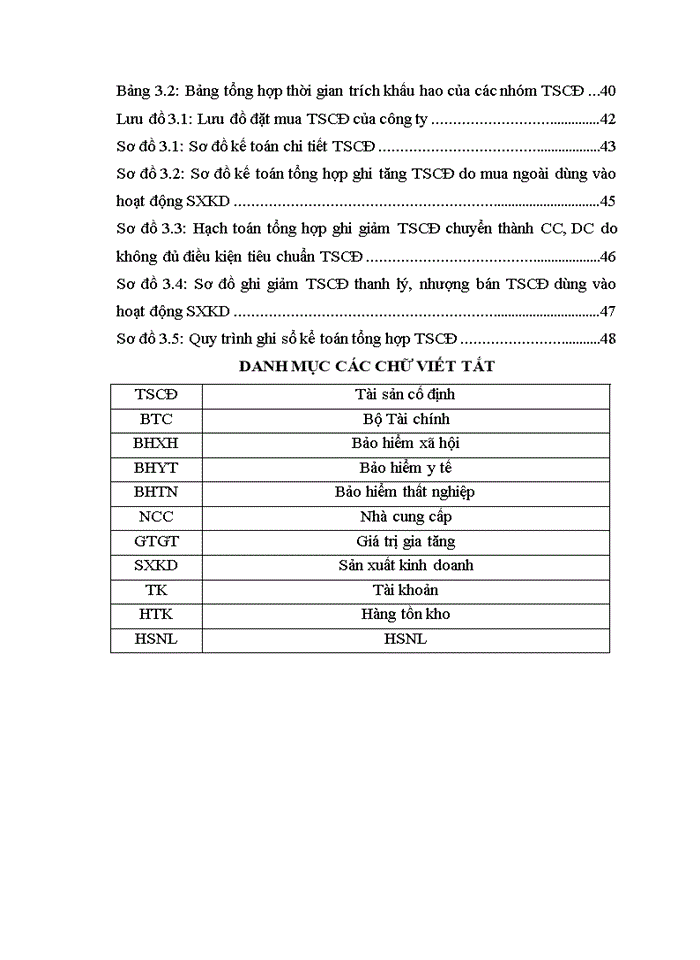 image for page Một số giải pháp nhằm hoàn thiện công tác kế toán tại công ty cổ phần kiến trúc và đầu tư xây dựng việt nam