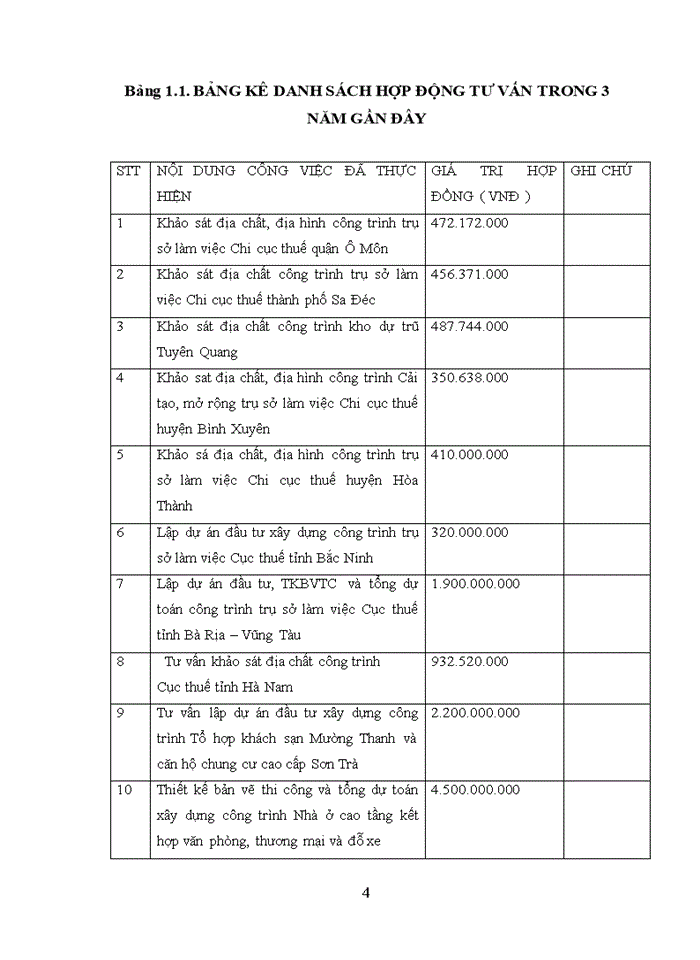 image for page Một số giải pháp nhằm hoàn thiện công tác kế toán tại công ty cổ phần kiến trúc và đầu tư xây dựng việt nam