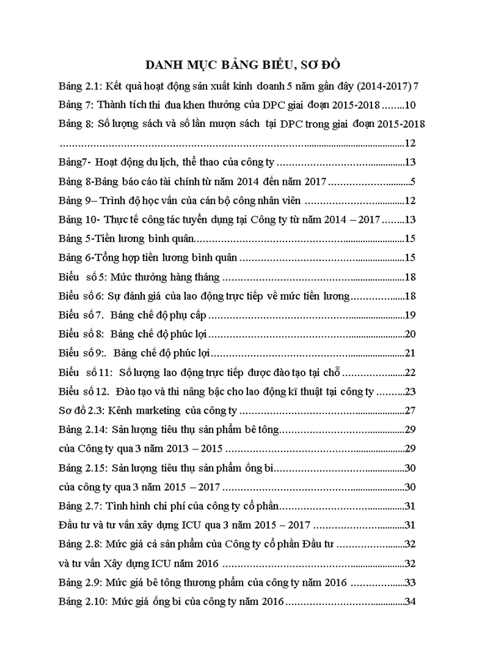 image for page Báo cáo thực tập tổng hợp tại công ty cổ phần đầu tư và tư vấn xây dựng icu