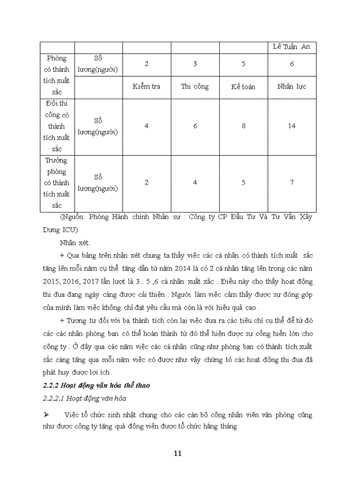 image for page Báo cáo thực tập tổng hợp tại công ty cổ phần đầu tư và tư vấn xây dựng icu