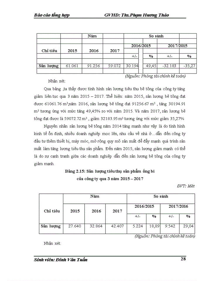 image for page Báo cáo thực tập tổng hợp tại công ty cổ phần đầu tư và tư vấn xây dựng icu