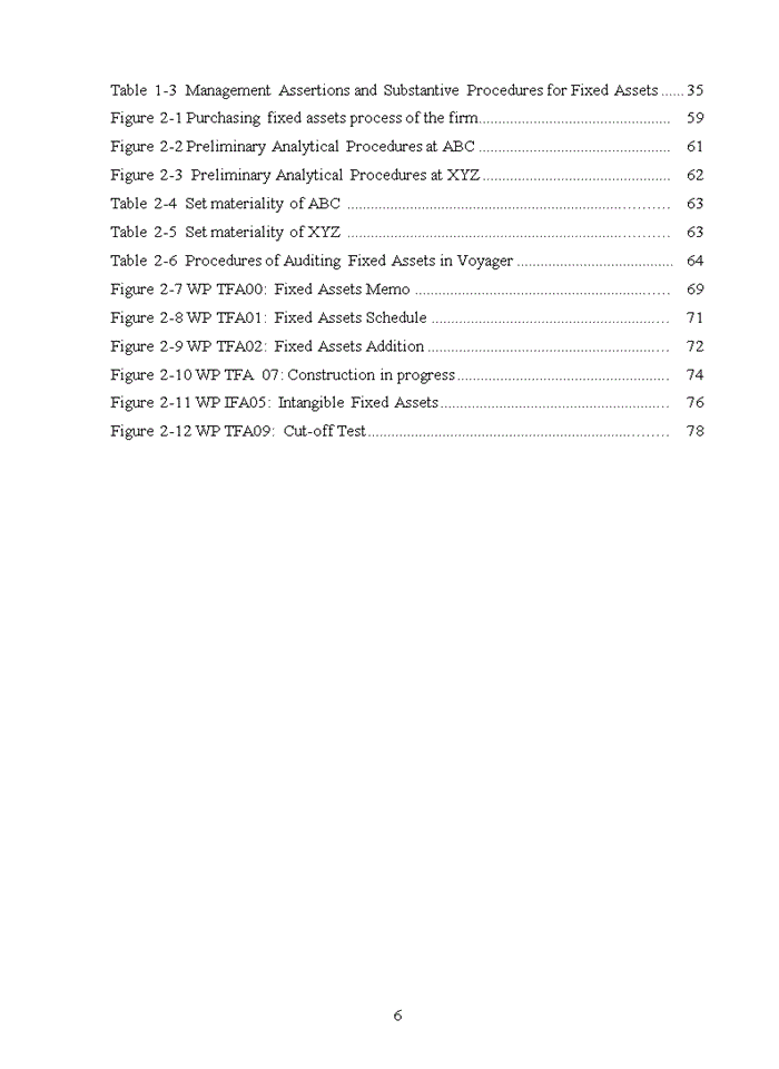 image for page The process of auditing fixed assets in financial audit of ASEAN
