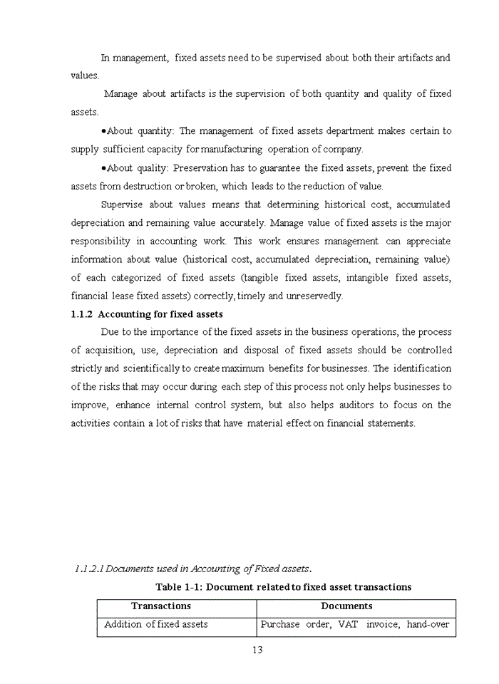 image for page The process of auditing fixed assets in financial audit of ASEAN