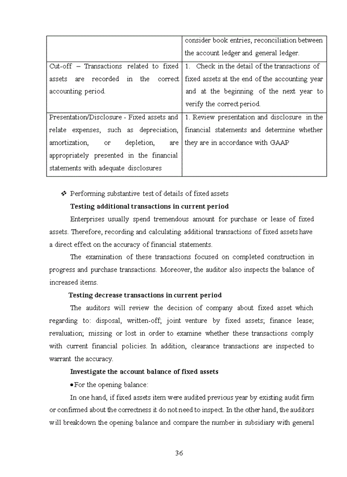 image for page The process of auditing fixed assets in financial audit of ASEAN