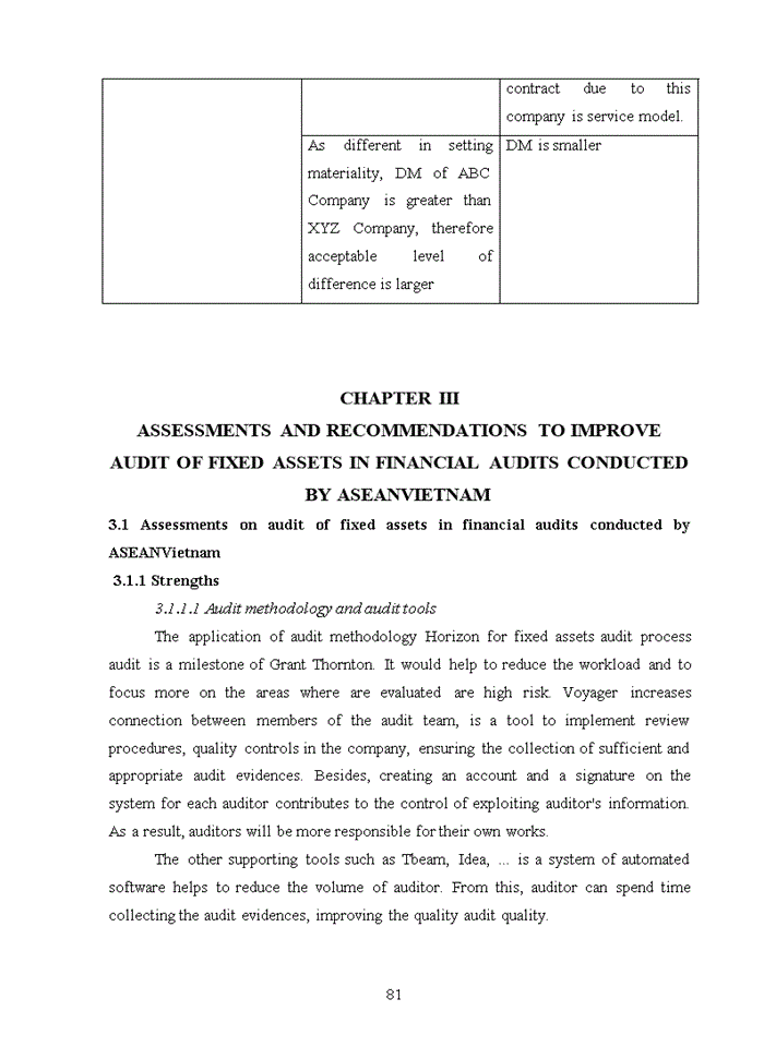 image for page The process of auditing fixed assets in financial audit of ASEAN