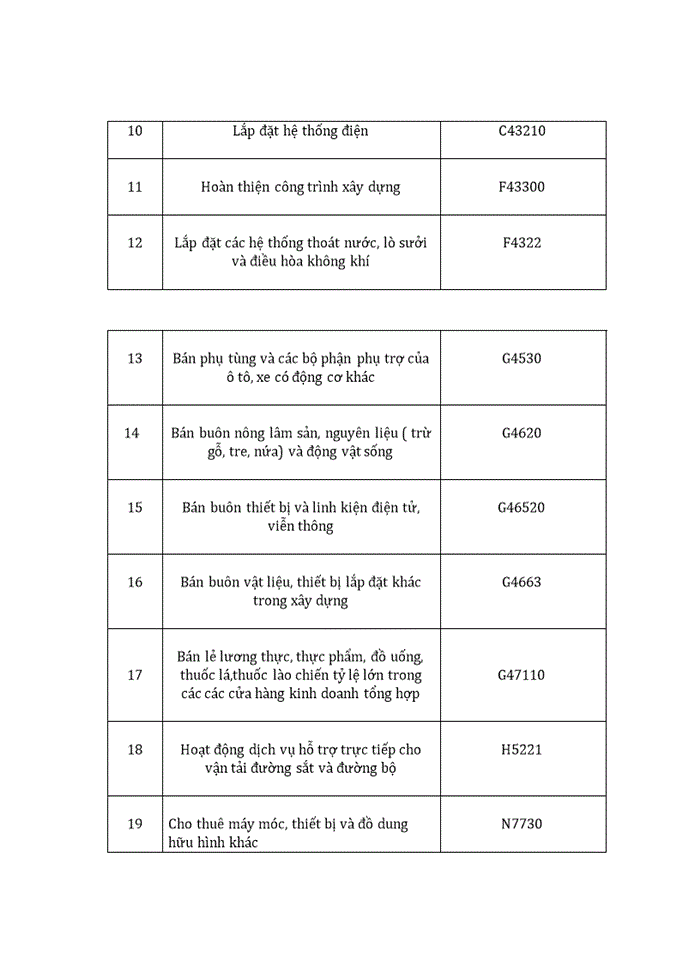 image for page Tình hình thực hiện nghĩa vụ của công ty tnhh đầu tư dịch vụ và xuất nhập khẩu thành long với nhà nước