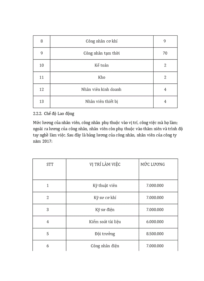 image for page Tình hình thực hiện nghĩa vụ của công ty tnhh đầu tư dịch vụ và xuất nhập khẩu thành long với nhà nước