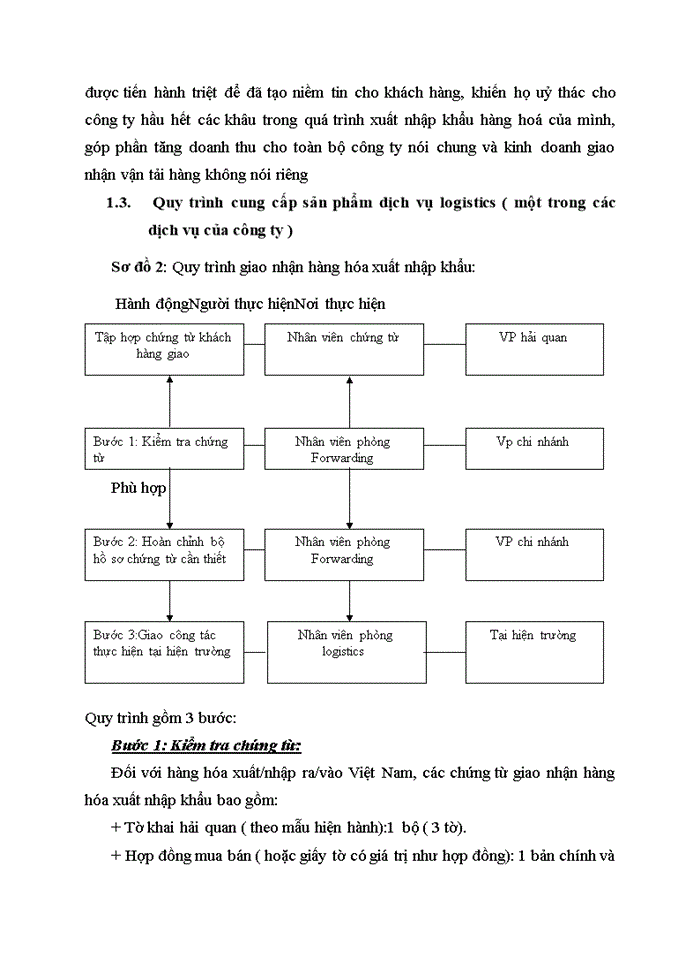 image for page Thúc đẩy kinh doanh dịch vụ logistics quốc tế tại Công ty TNHH tiếp vận Mercury Việt Nam