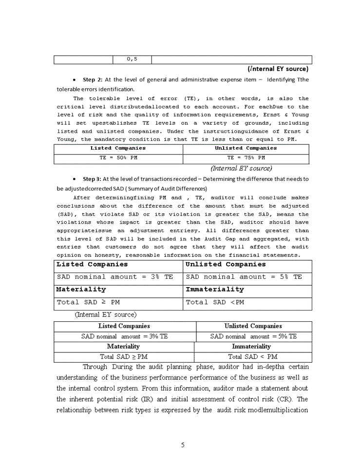 image for page The auditing process of payroll and personnel cycle in manufacturing companies implemented by Ernst and Young company