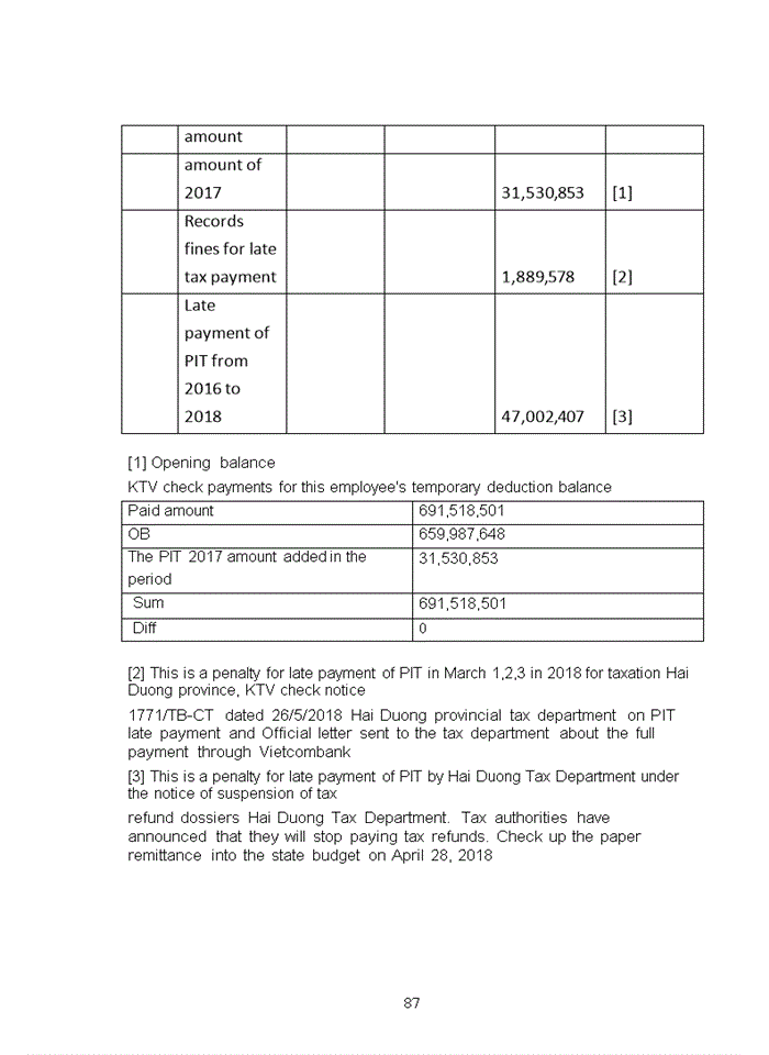 image for page The auditing process of payroll and personnel cycle in manufacturing companies implemented by Ernst and Young company
