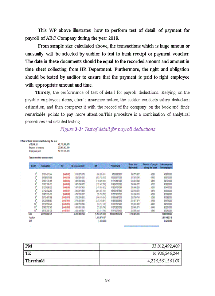 image for page The auditing process of payroll and personnel cycle in manufacturing companies implemented by Ernst and Young company
