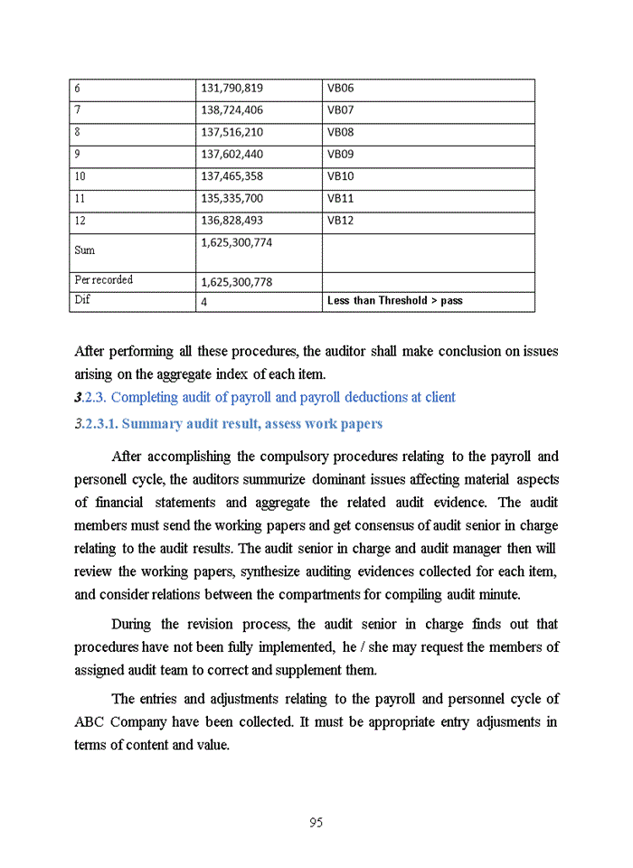 image for page The auditing process of payroll and personnel cycle in manufacturing companies implemented by Ernst and Young company