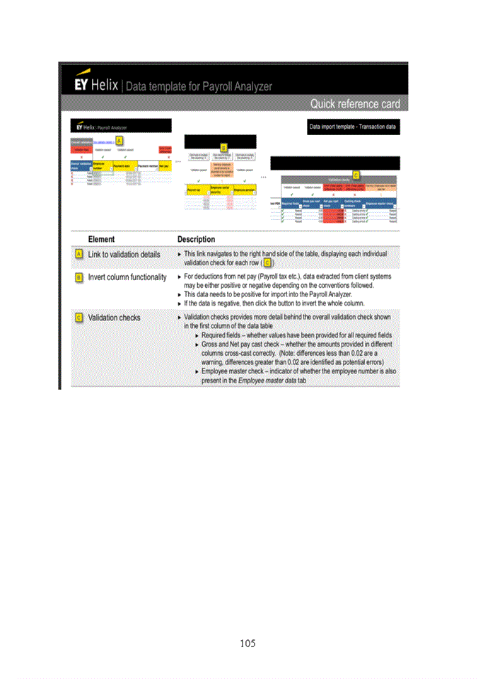 image for page The auditing process of payroll and personnel cycle in manufacturing companies implemented by Ernst and Young company